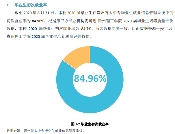 貴州理工學(xué)院就業(yè)率及就業(yè)前景怎么樣,好就業(yè)嗎？