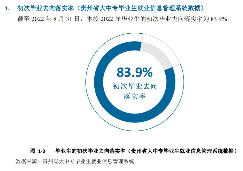 貴州理工學(xué)院就業(yè)率及就業(yè)前景怎么樣,好就業(yè)嗎？