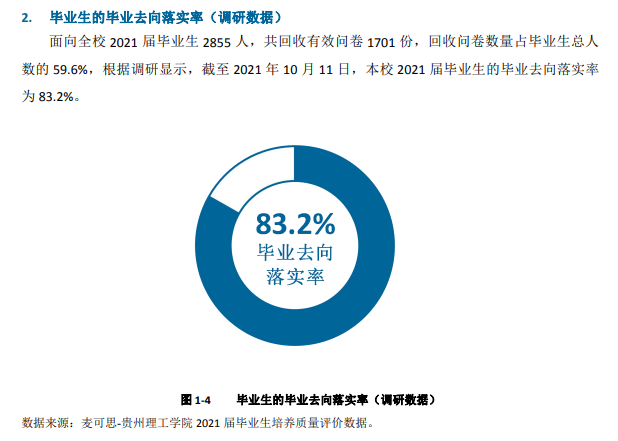 貴州理工學(xué)院就業(yè)率及就業(yè)前景怎么樣,好就業(yè)嗎？