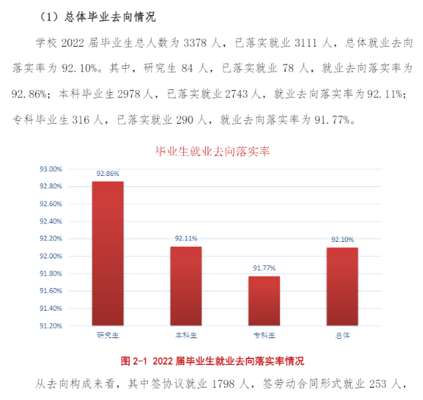 沈陽工程學院就業率及就業前景怎么樣,好就業嗎？