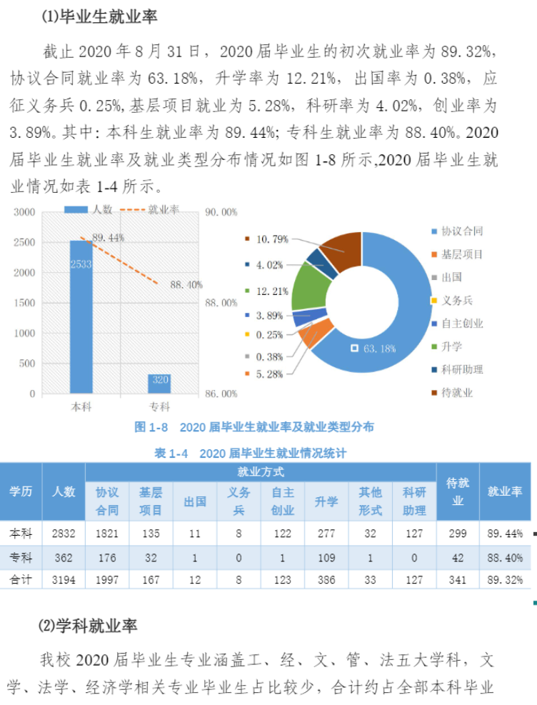 沈陽工程學院就業率及就業前景怎么樣,好就業嗎？