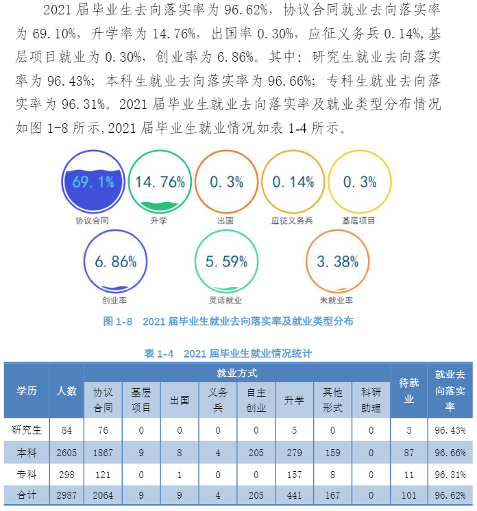 沈陽工程學院就業率及就業前景怎么樣,好就業嗎？