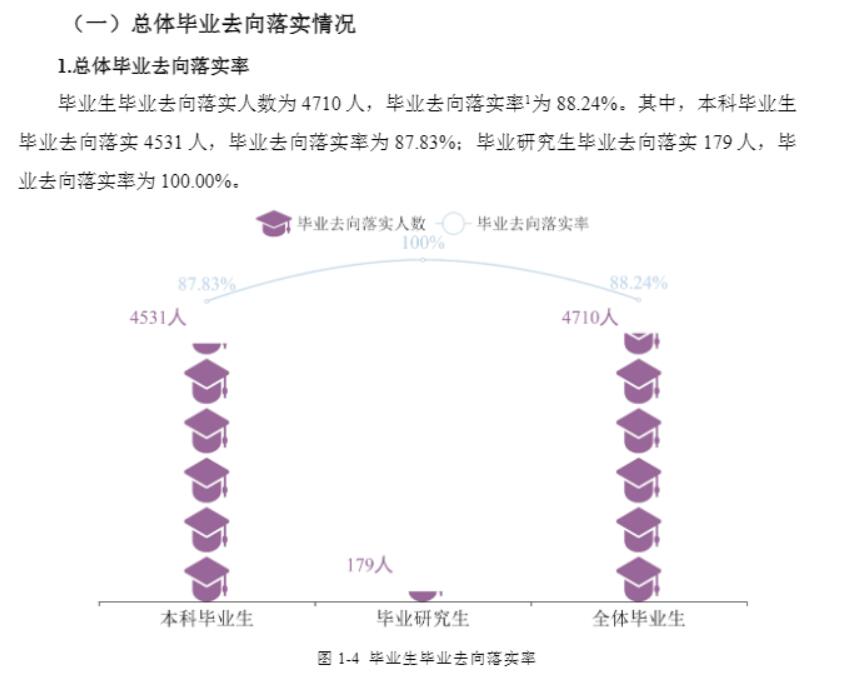重慶科技學院就業率及就業前景怎么樣,好就業嗎？