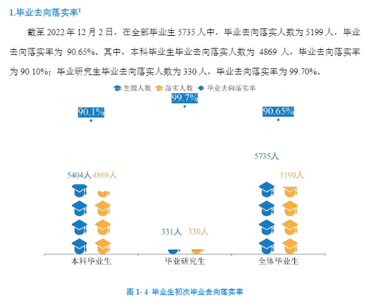 重慶科技學院就業率及就業前景怎么樣,好就業嗎？
