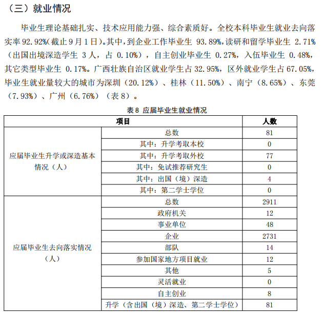 桂林航天工業(yè)學院就業(yè)率及就業(yè)前景怎么樣,好就業(yè)嗎？