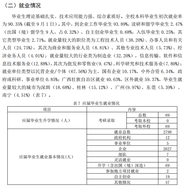 桂林航天工業(yè)學院就業(yè)率及就業(yè)前景怎么樣,好就業(yè)嗎？