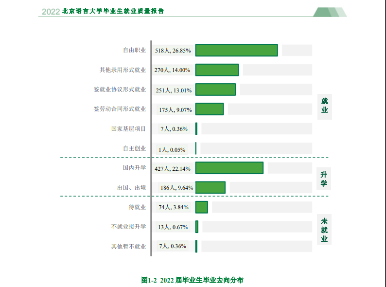 北京語言大學就業率及就業前景怎么樣,好就業嗎？