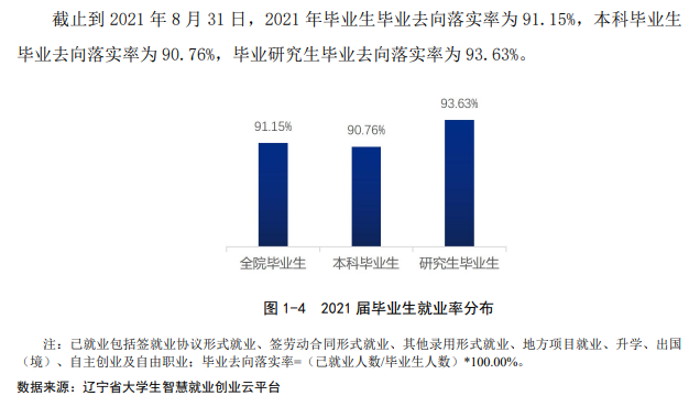 魯迅美術(shù)學院就業(yè)率及就業(yè)前景怎么樣,好就業(yè)嗎？