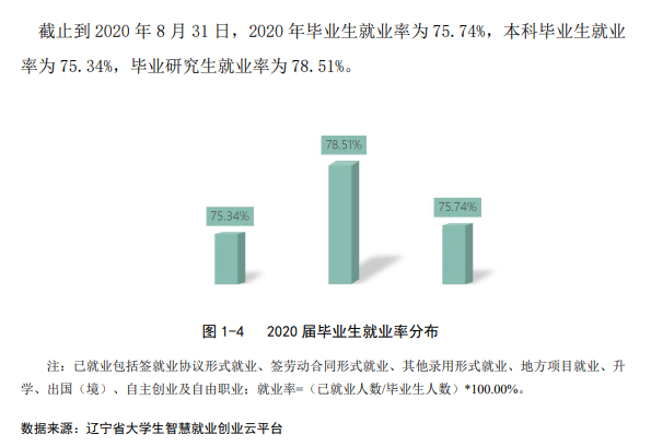 魯迅美術(shù)學院就業(yè)率及就業(yè)前景怎么樣,好就業(yè)嗎？