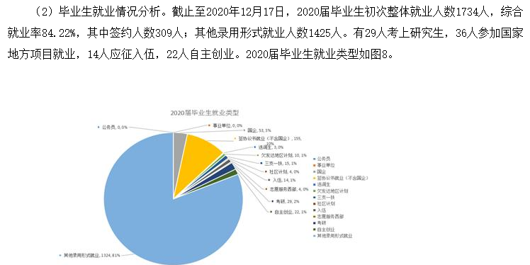閩南科技學院就業率及就業前景怎么樣,好就業嗎？