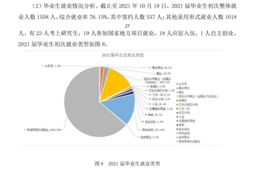 閩南科技學院就業率及就業前景怎么樣,好就業嗎？