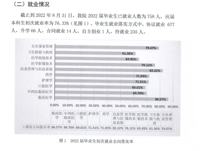 新疆第二醫(yī)學(xué)院就業(yè)率及就業(yè)前景怎么樣,好就業(yè)嗎？