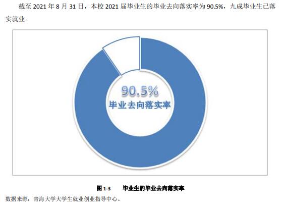 青海大學(xué)就業(yè)率及就業(yè)前景怎么樣,好就業(yè)嗎？