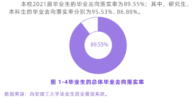 西安理工大學就業率及就業前景怎么樣,好就業嗎？