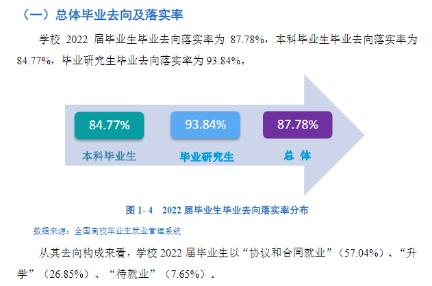 西安理工大學就業率及就業前景怎么樣,好就業嗎？