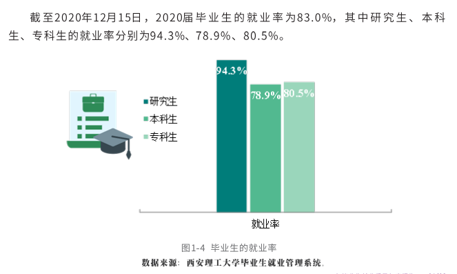 西安理工大學就業率及就業前景怎么樣,好就業嗎？