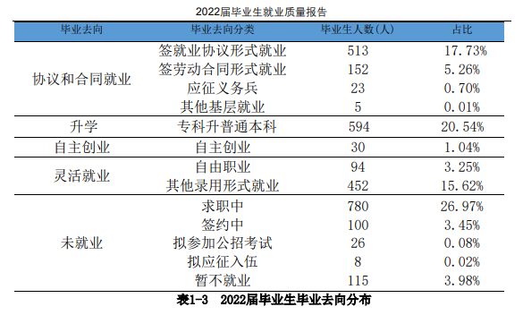 牡丹江大學就業率及就業前景怎么樣,好就業嗎？