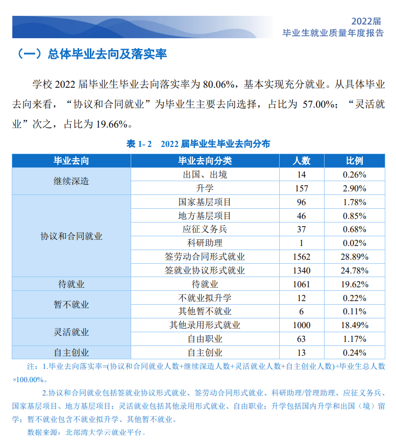 北部灣大學就業率及就業前景怎么樣,好就業嗎？