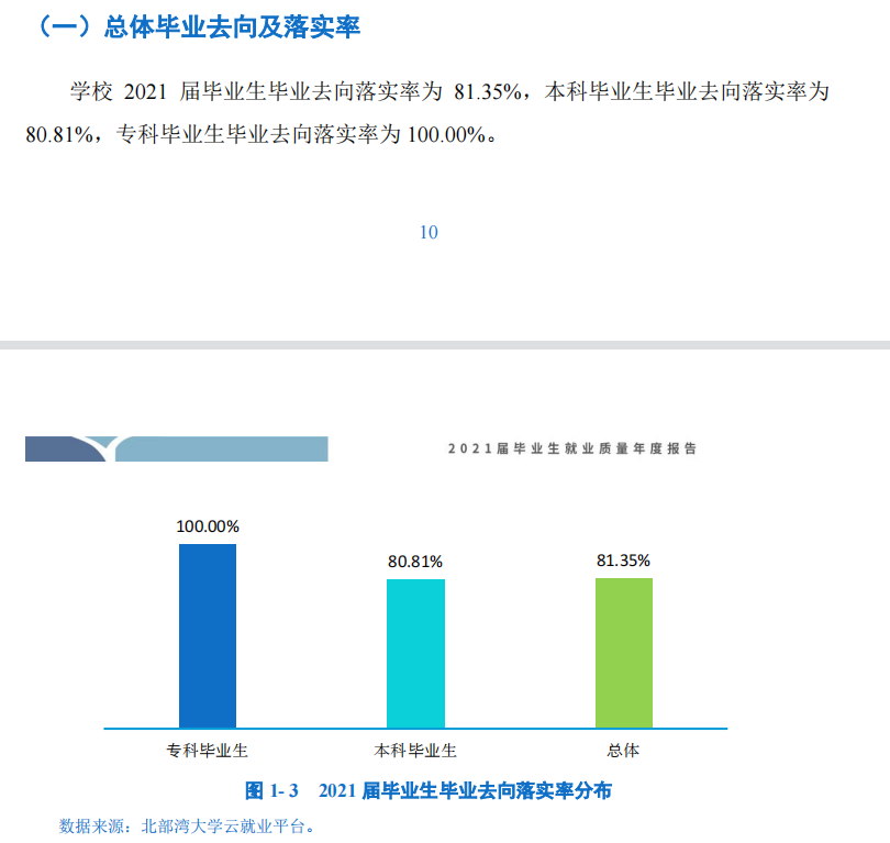 北部灣大學就業率及就業前景怎么樣,好就業嗎？