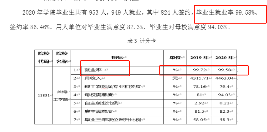 首鋼工學(xué)院就業(yè)率及就業(yè)前景怎么樣,好就業(yè)嗎？