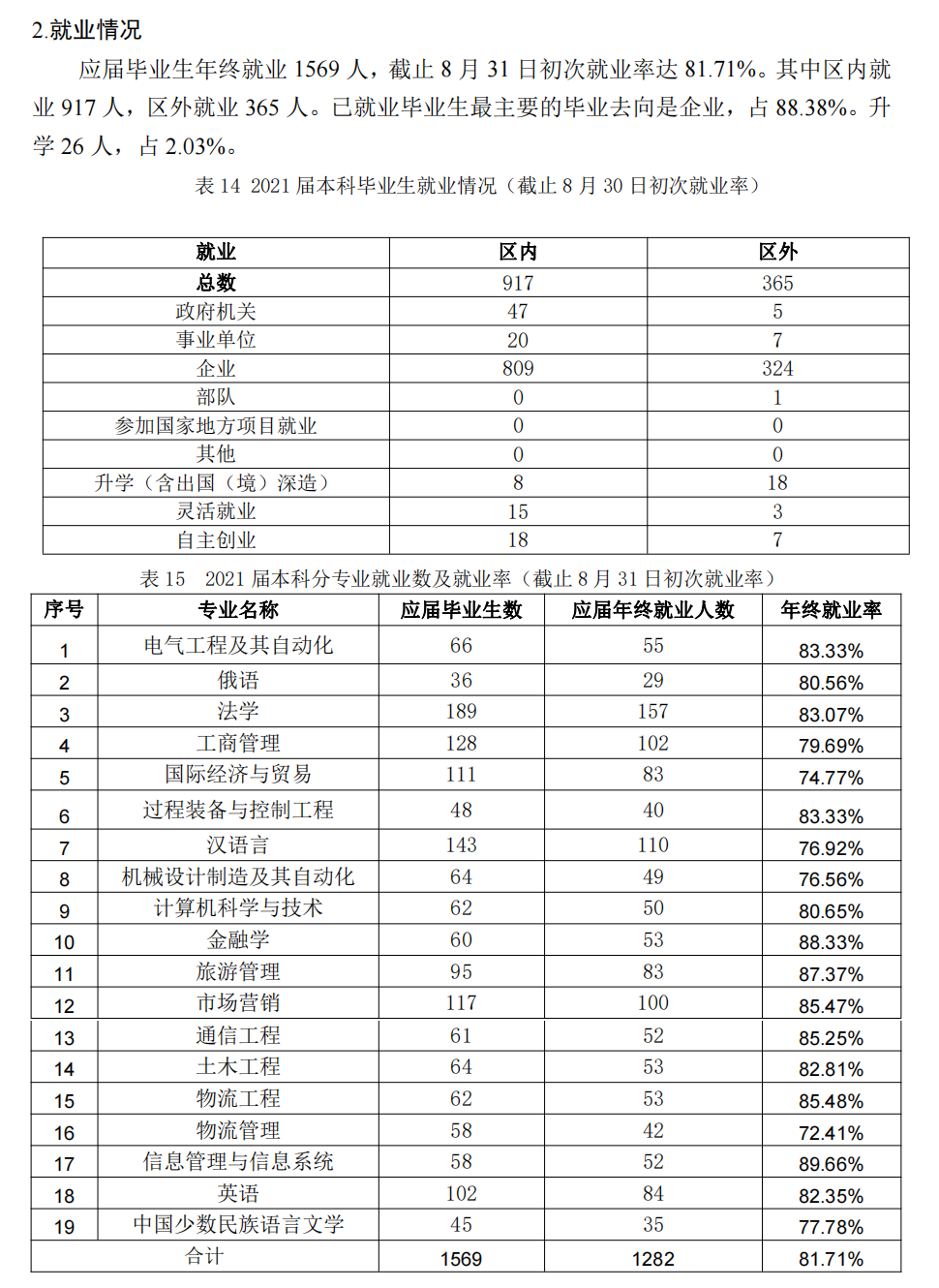 新疆理工學院就業(yè)率及就業(yè)前景怎么樣,好就業(yè)嗎？
