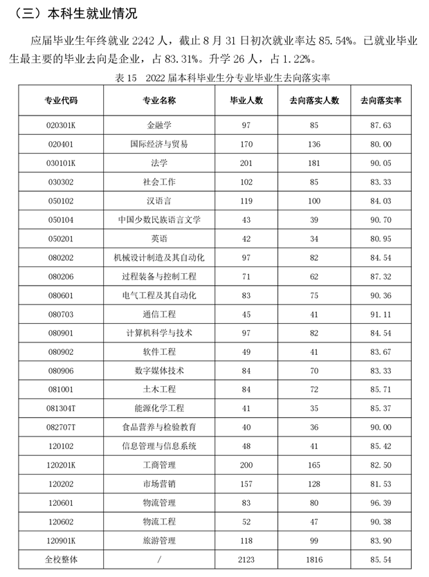 新疆理工學院就業(yè)率及就業(yè)前景怎么樣,好就業(yè)嗎？