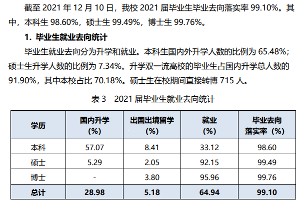 西安交通大學就業率及就業前景怎么樣,好就業嗎？