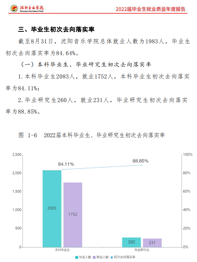 沈陽(yáng)音樂(lè)學(xué)院就業(yè)率及就業(yè)前景怎么樣,好就業(yè)嗎？