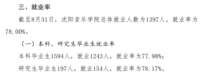 沈陽(yáng)音樂(lè)學(xué)院就業(yè)率及就業(yè)前景怎么樣,好就業(yè)嗎？