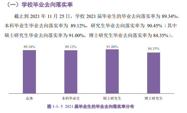 華南農業大學就業率及就業前景怎么樣,好就業嗎？