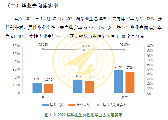 西安明德理工學院就業率及就業前景怎么樣,好就業嗎？