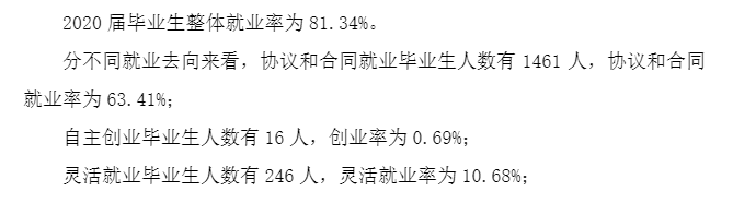 西安明德理工學院就業率及就業前景怎么樣,好就業嗎？
