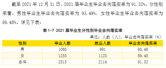西安明德理工學院就業率及就業前景怎么樣,好就業嗎？