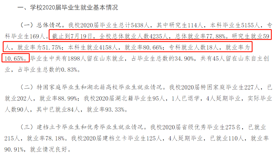 山東工商學院就業率及就業前景怎么樣,好就業嗎？