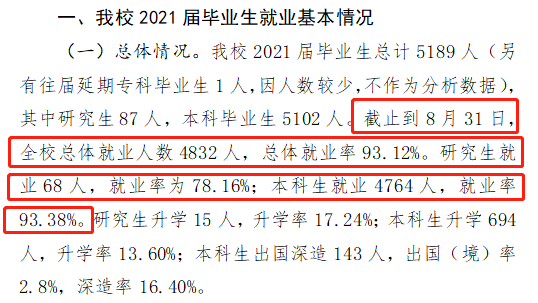 山東工商學院就業率及就業前景怎么樣,好就業嗎？