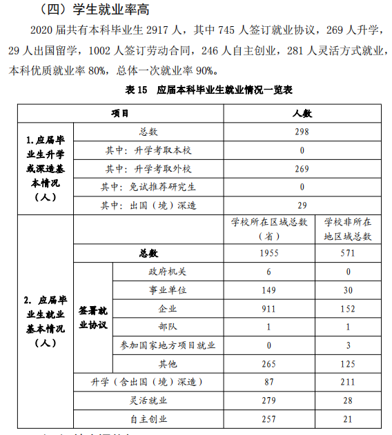 山東女子學院就業率及就業前景怎么樣,好就業嗎？
