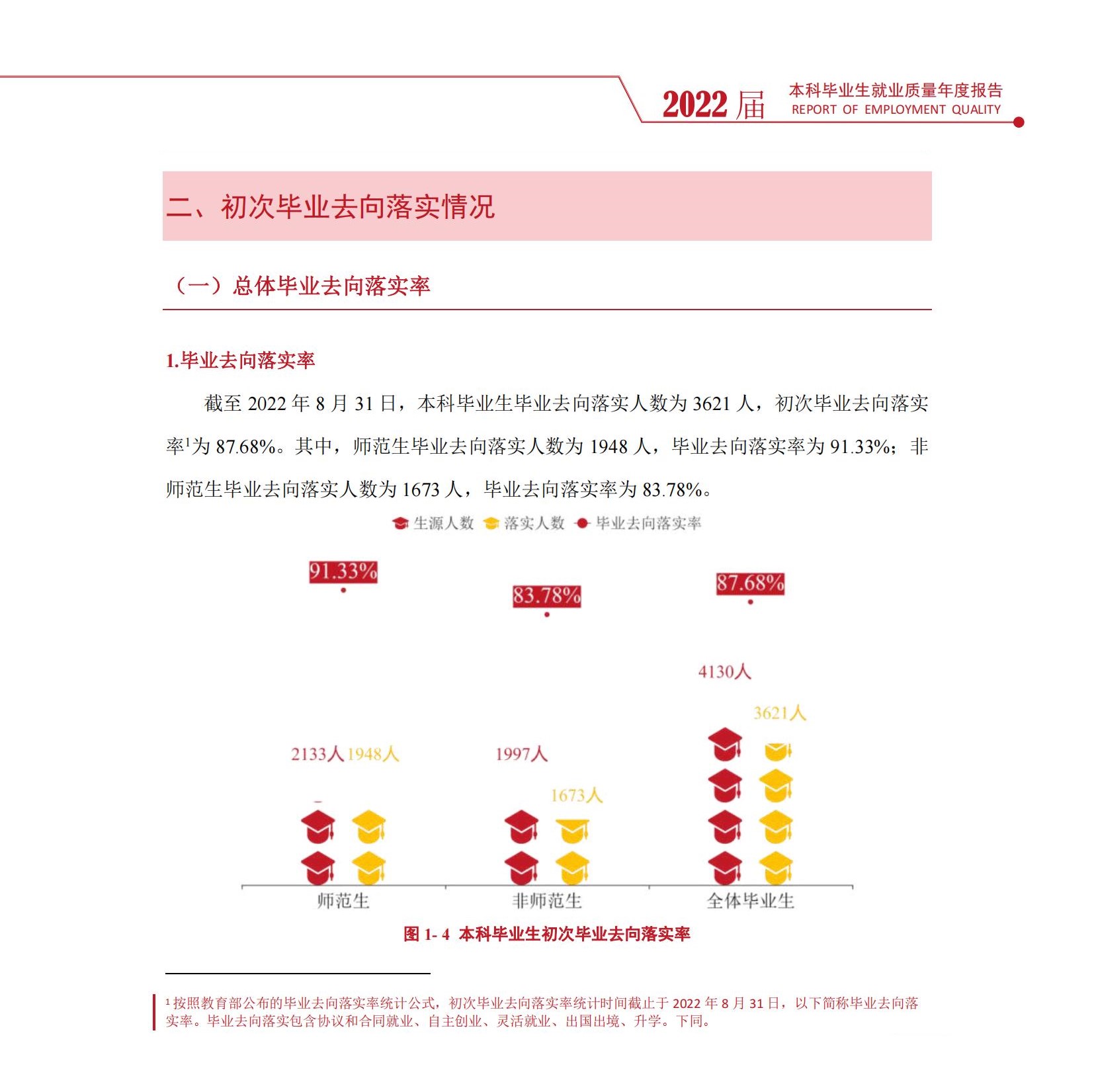 衡陽師范學(xué)院就業(yè)率及就業(yè)前景怎么樣,好就業(yè)嗎？