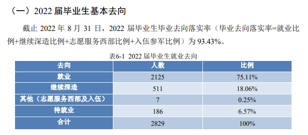 北京信息科技大學(xué)就業(yè)率及就業(yè)前景怎么樣,好就業(yè)嗎？