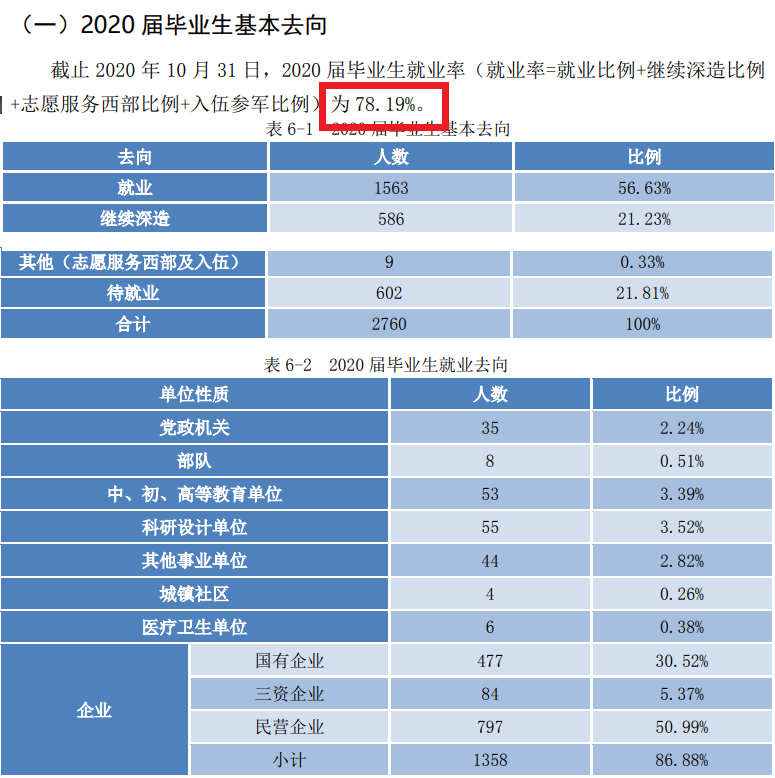 北京信息科技大學(xué)就業(yè)率及就業(yè)前景怎么樣,好就業(yè)嗎？