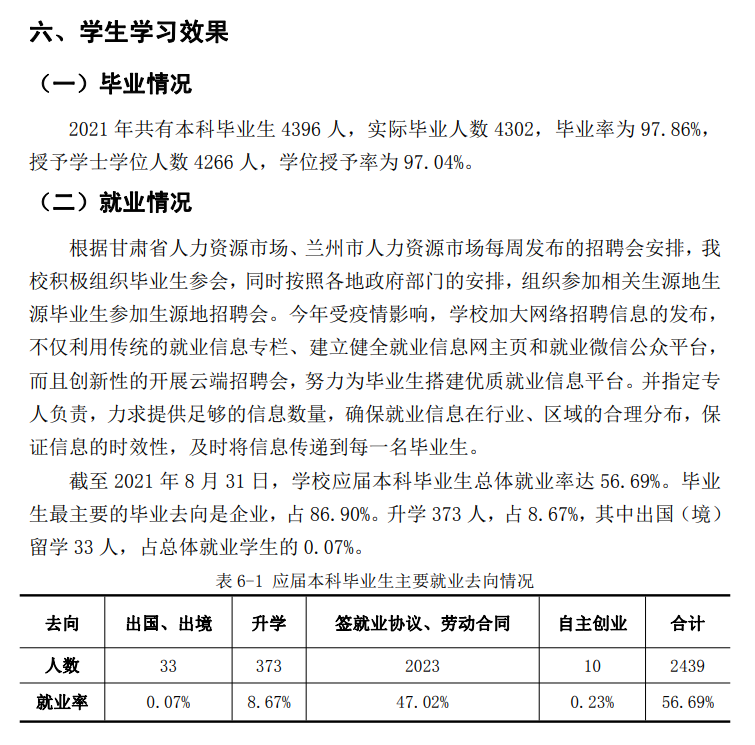 蘭州財經大學就業率及就業前景怎么樣,好就業嗎？
