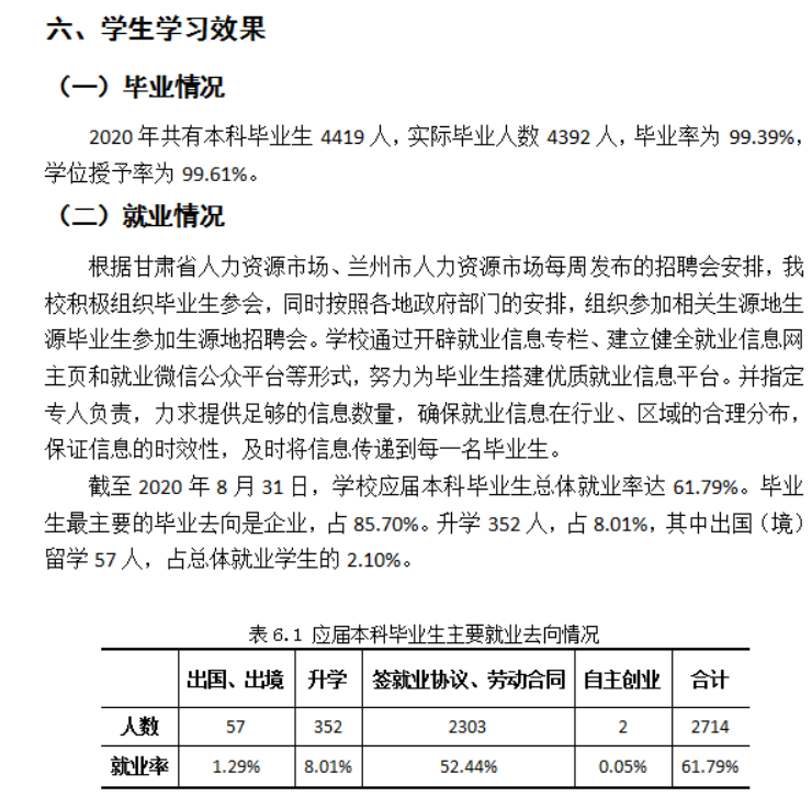 蘭州財經大學就業率及就業前景怎么樣,好就業嗎？