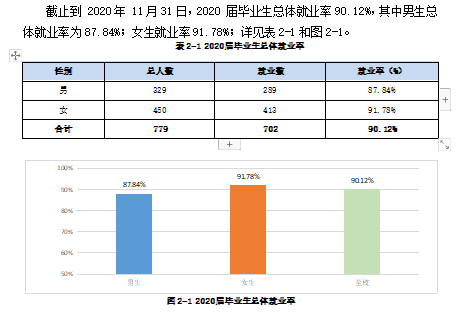 安徽藝術學院就業率及就業前景怎么樣,好就業嗎？