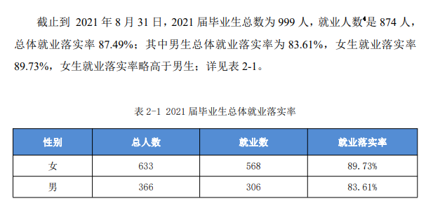 安徽藝術學院就業率及就業前景怎么樣,好就業嗎？