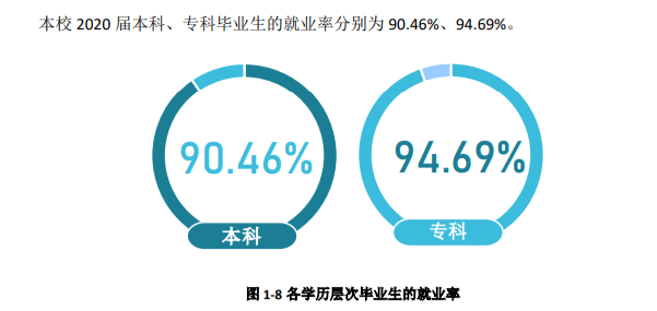 宜賓學院就業率及就業前景怎么樣,好就業嗎？