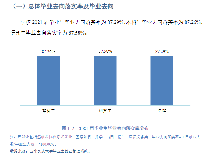 西北民族大學就業率及就業前景怎么樣,好就業嗎？