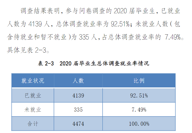 鄭州經貿學院就業率及就業前景怎么樣,好就業嗎？