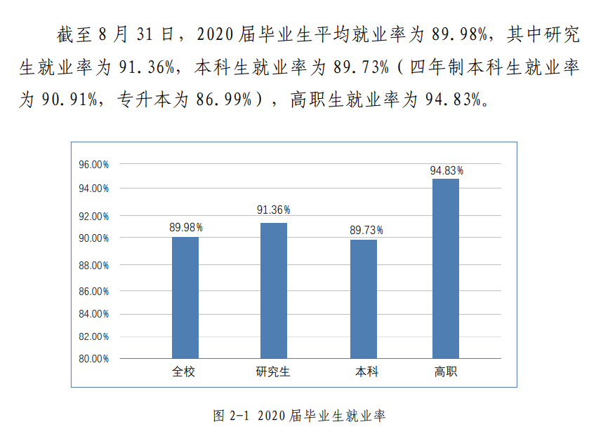 北京聯合大學就業率及就業前景怎么樣,好就業嗎？