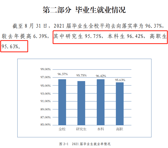 北京聯合大學就業率及就業前景怎么樣,好就業嗎？