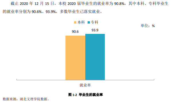 湖北文理學(xué)院就業(yè)率及就業(yè)前景怎么樣,好就業(yè)嗎？