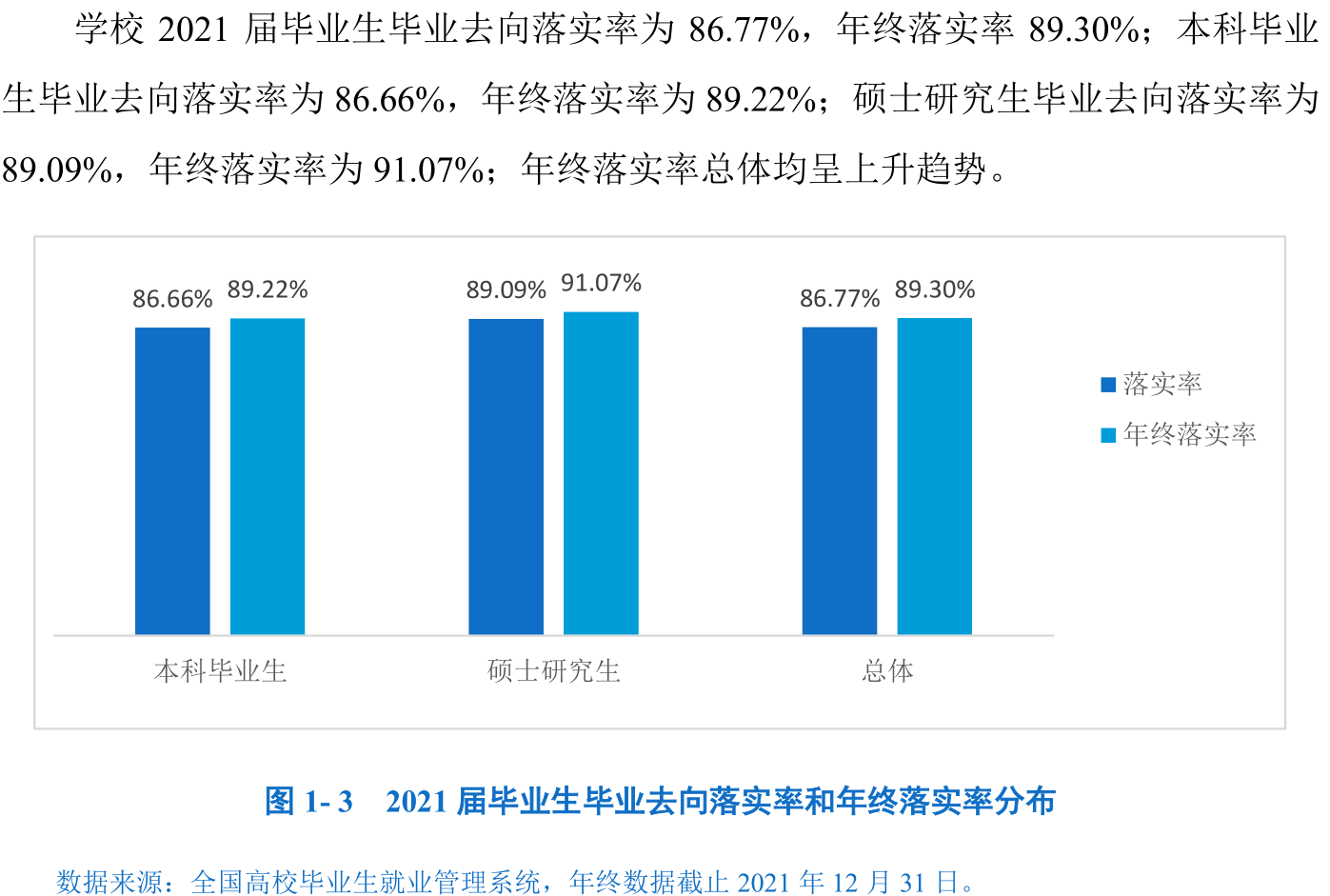 安慶師范大學就業率及就業前景怎么樣,好就業嗎？